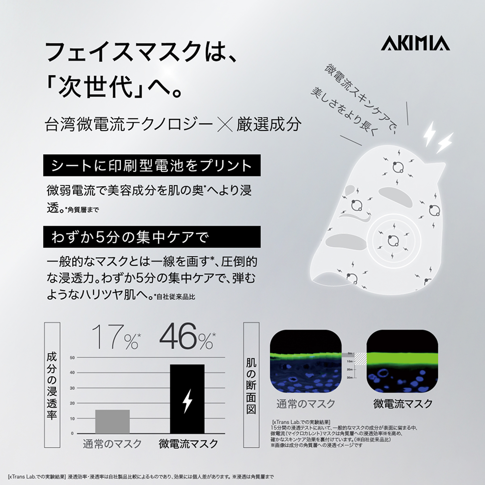 202605_日本Meta廣告圖微電流說明圖 2.png__PID:1d688fde-bafc-42ea-b260-098e33b5dfc4